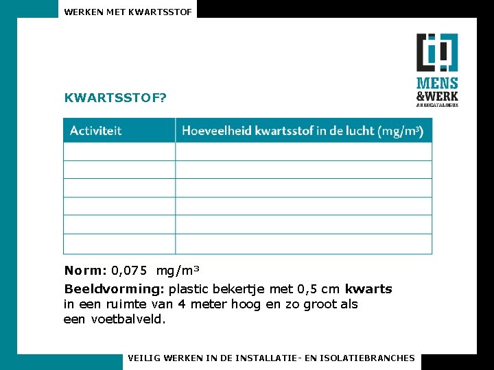 WERKEN MET KWARTSSTOF? Norm: 0, 075 mg/m³ Beeldvorming: plastic bekertje met 0, 5 cm