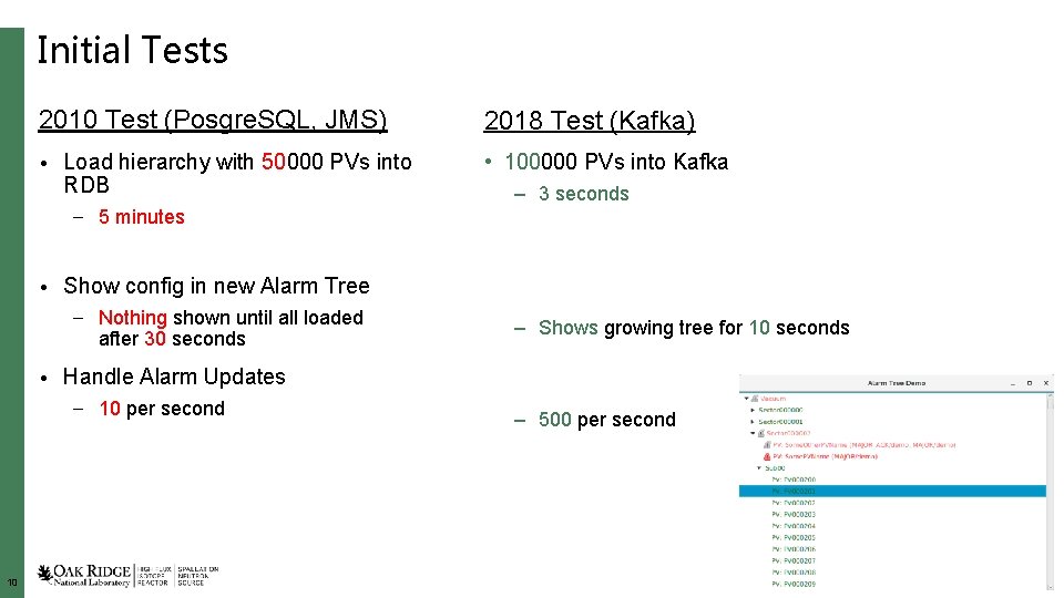 Initial Tests 2010 Test (Posgre. SQL, JMS) 2018 Test (Kafka) • Load hierarchy with