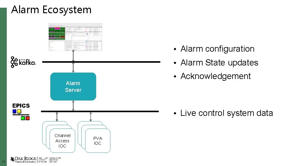 Alarm Ecosystem • Alarm configuration • Alarm State updates • Acknowledgement Alarm Server •