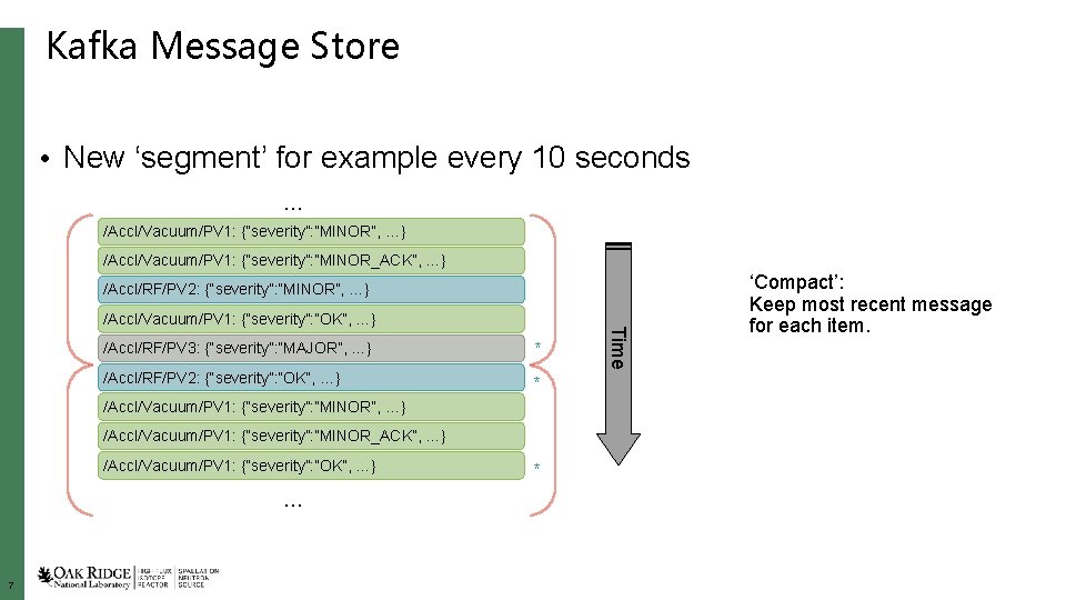 Kafka Message Store • New ‘segment’ for example every 10 seconds … /Accl/Vacuum/PV 1: