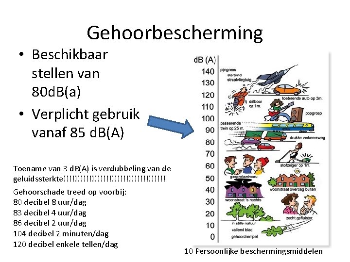 Gehoorbescherming • Beschikbaar stellen van 80 d. B(a) • Verplicht gebruik vanaf 85 d.