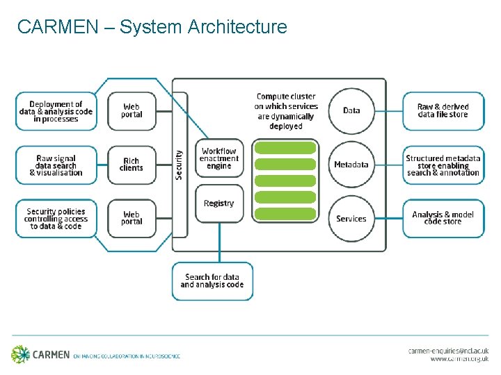 CARMEN – System Architecture 