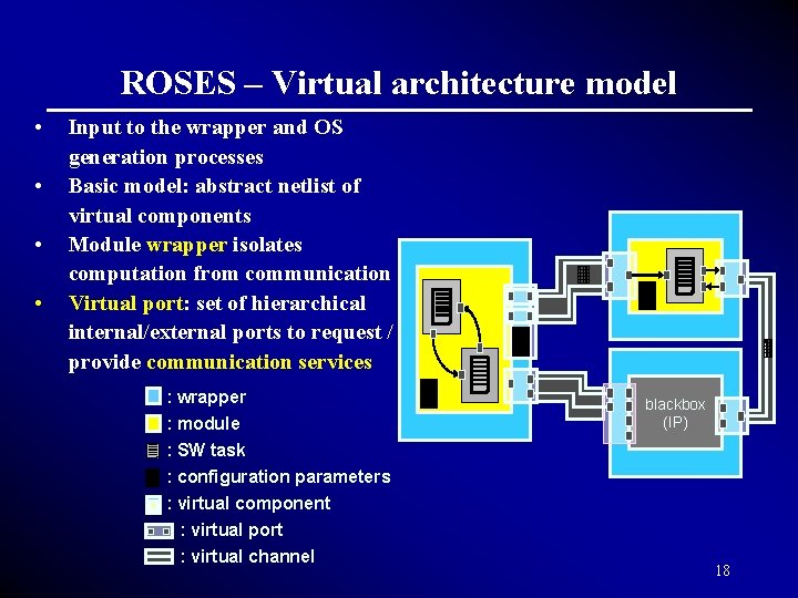ROSES – Virtual architecture model • • Input to the wrapper and OS generation