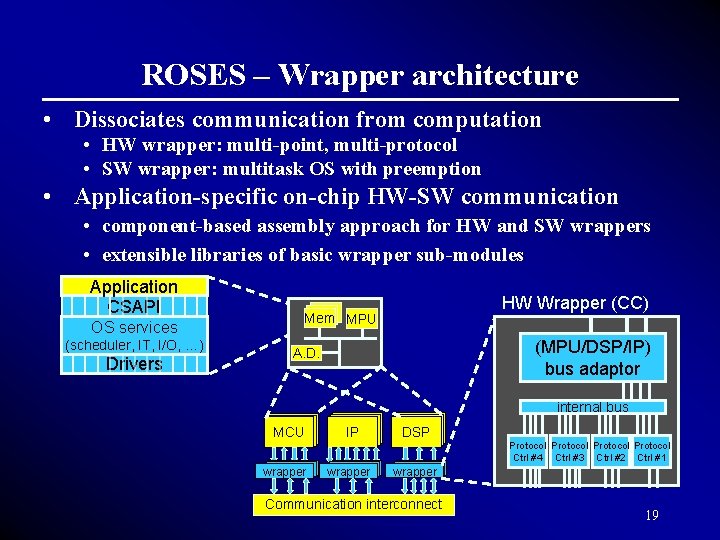 ROSES – Wrapper architecture • Dissociates communication from computation • HW wrapper: multi-point, multi-protocol