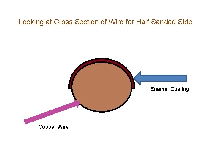 Looking at Cross Section of Wire for Half Sanded Side Enamel Coating Copper Wire