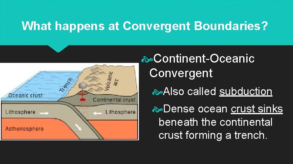 What happens at Convergent Boundaries? Continent-Oceanic Convergent Also called subduction Dense ocean crust sinks