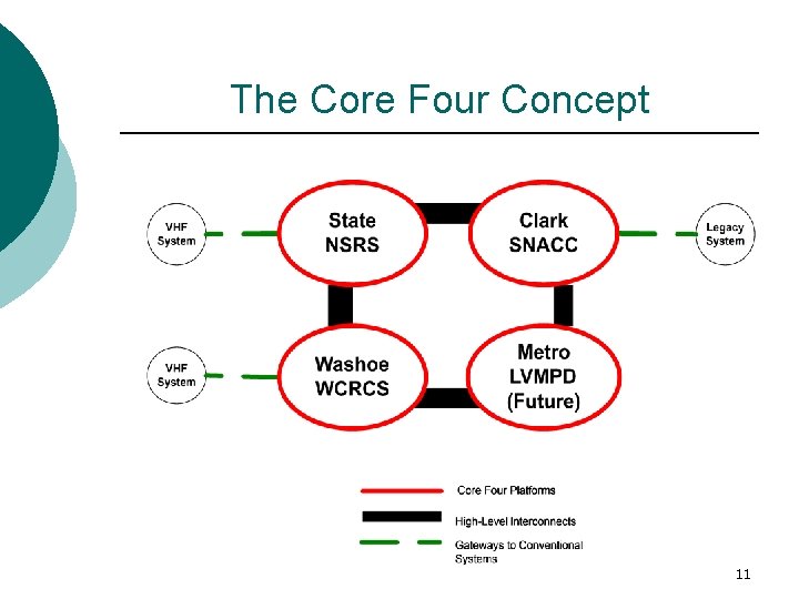 The Core Four Concept 11 