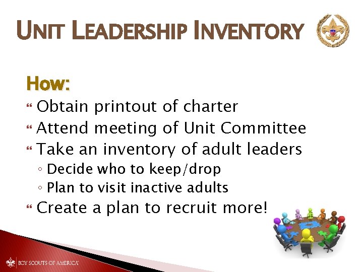 UNIT LEADERSHIP INVENTORY How: Obtain printout of charter Attend meeting of Unit Committee Take