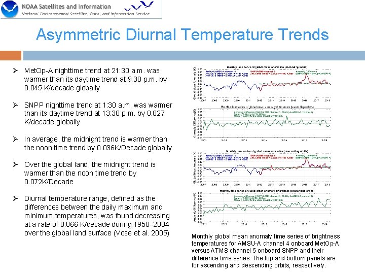 Asymmetric Diurnal Temperature Trends Ø Met. Op-A nighttime trend at 21: 30 a. m.