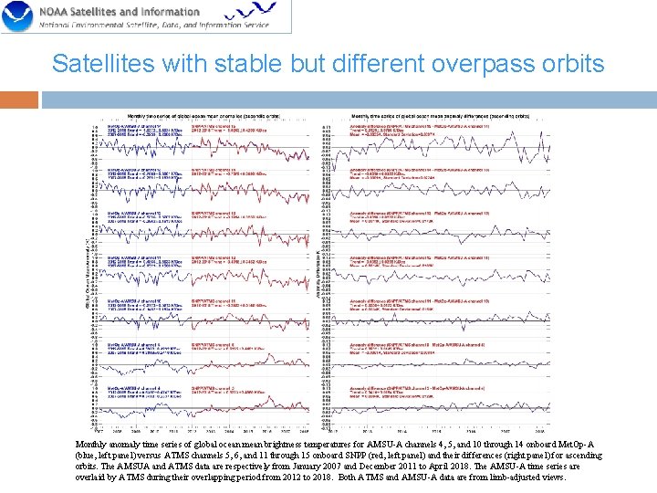 Satellites with stable but different overpass orbits Monthly anomaly time series of global ocean
