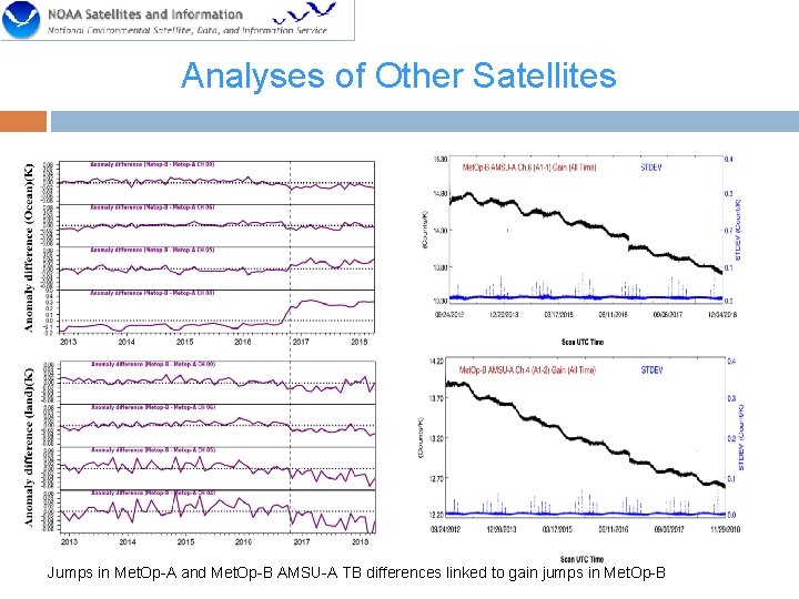 Analyses of Other Satellites Jumps in Met. Op-A and Met. Op-B AMSU-A TB differences