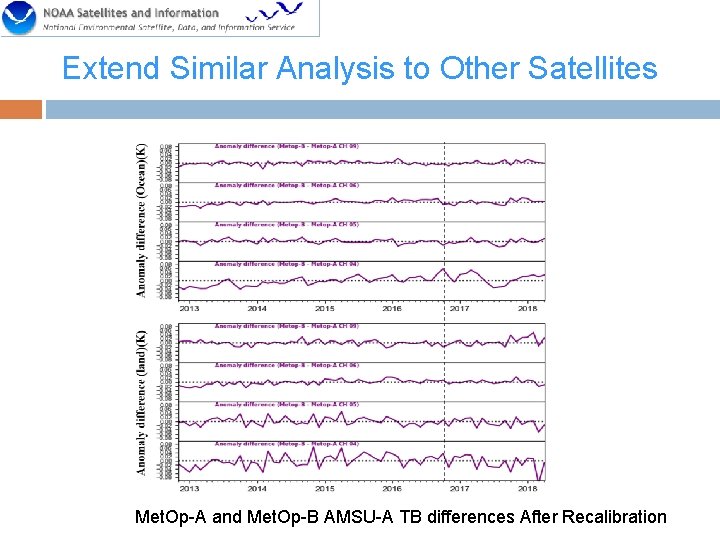 Extend Similar Analysis to Other Satellites Met. Op-A and Met. Op-B AMSU-A TB differences