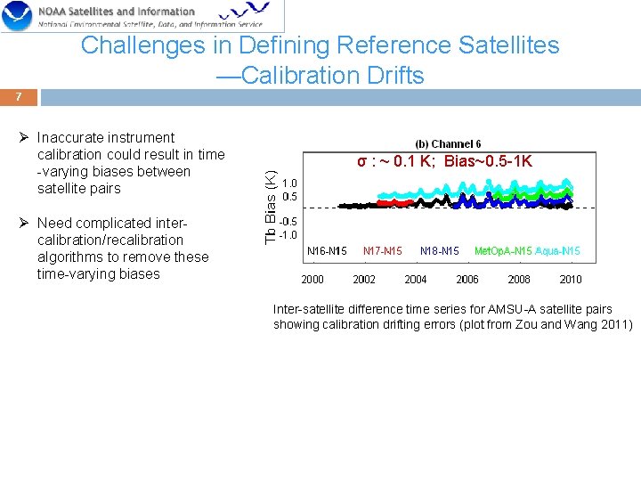 Challenges in Defining Reference Satellites —Calibration Drifts 7 Ø Inaccurate instrument calibration could result