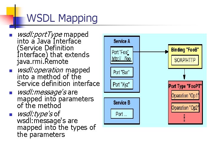 WSDL Mapping n n wsdl: port. Type mapped into a Java Interface (Service Definition