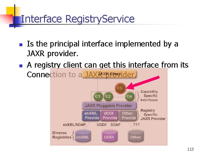 Interface Registry. Service n n Is the principal interface implemented by a JAXR provider.