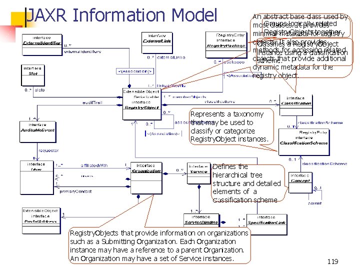 JAXR Information Model An abstract base class used by Groups logically related most classes.