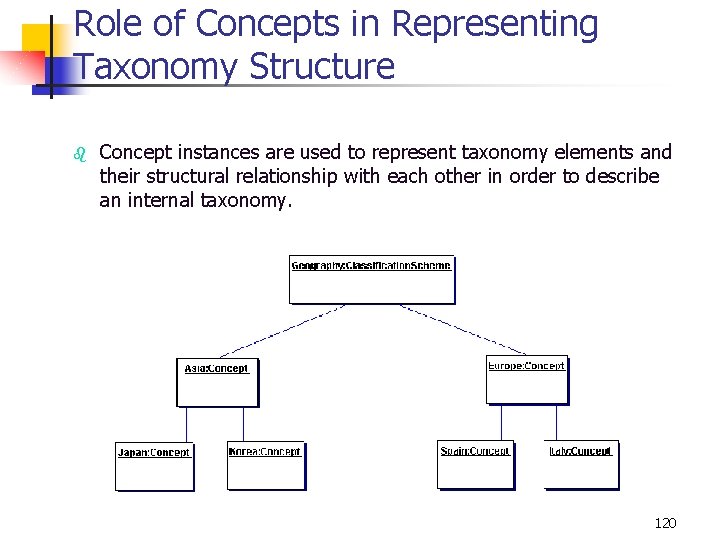 Role of Concepts in Representing Taxonomy Structure b Concept instances are used to represent
