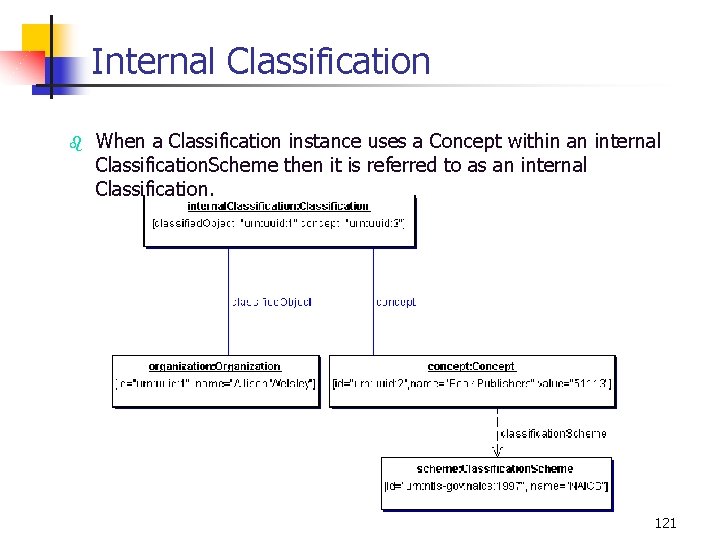 Internal Classification b When a Classification instance uses a Concept within an internal Classification.