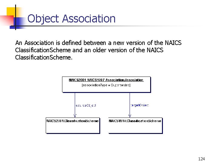 Object Association An Association is defined between a new version of the NAICS Classification.