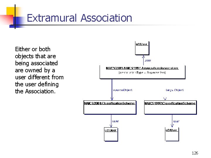 Extramural Association Either or both objects that are being associated are owned by a