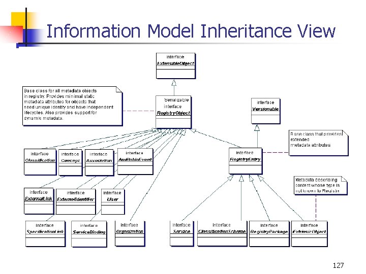 Information Model Inheritance View 127 