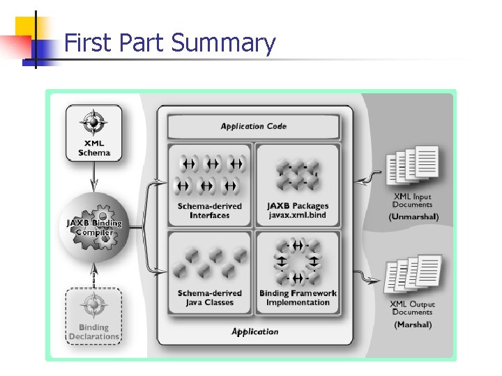 First Part Summary 