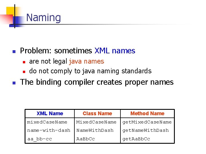 Naming n Problem: sometimes XML names n n n are not legal java names