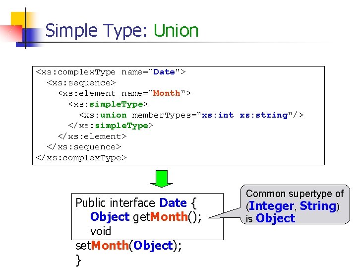 Simple Type: Union <xs: complex. Type name="Date"> <xs: sequence> <xs: element name="Month"> <xs: simple.