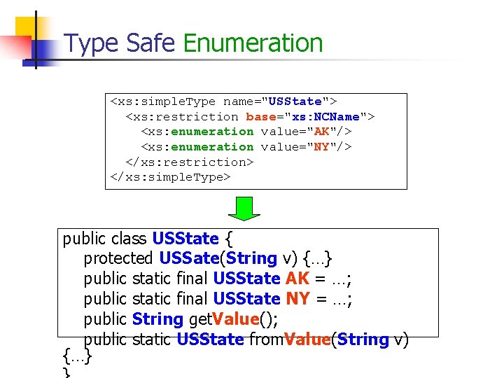 Type Safe Enumeration <xs: simple. Type name="USState"> <xs: restriction base="xs: NCName"> <xs: enumeration value="AK"/>