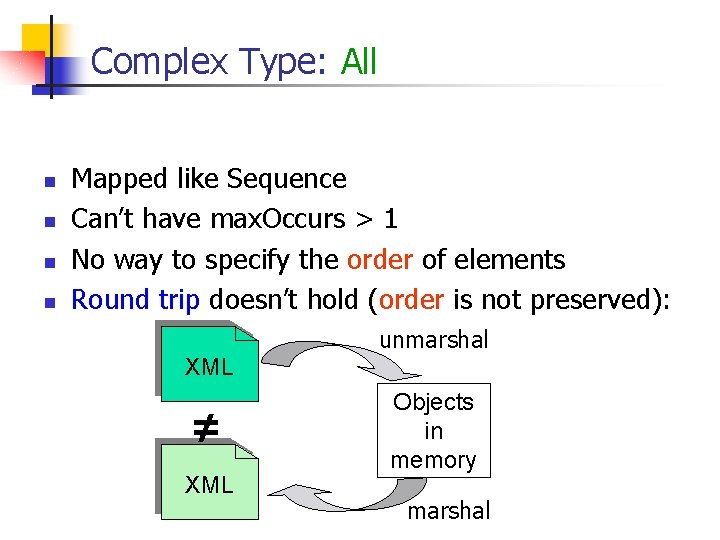 Complex Type: All n n Mapped like Sequence Can’t have max. Occurs > 1