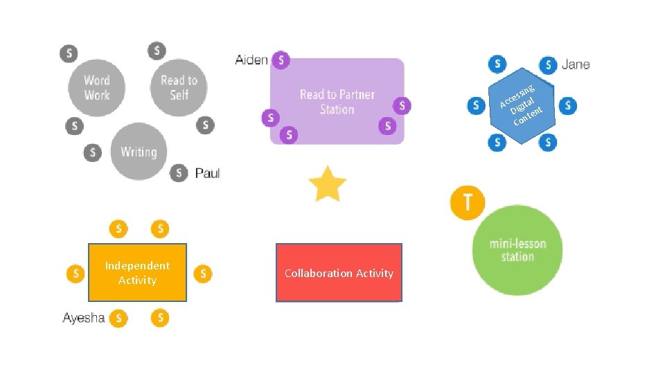g sin s e c Ac igital t D ten n Co Independent Activity