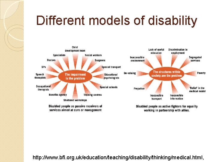 Different models of disability http: //www. bfi. org. uk/education/teaching/disability/thinking/medical. html, 