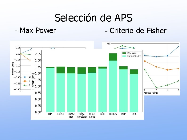 Selección de APS - Max Power - Criterio de Fisher 