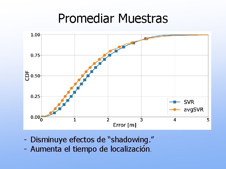 Promediar Muestras - - Disminuye efectos de “shadowing. ” - Aumenta el tiempo de