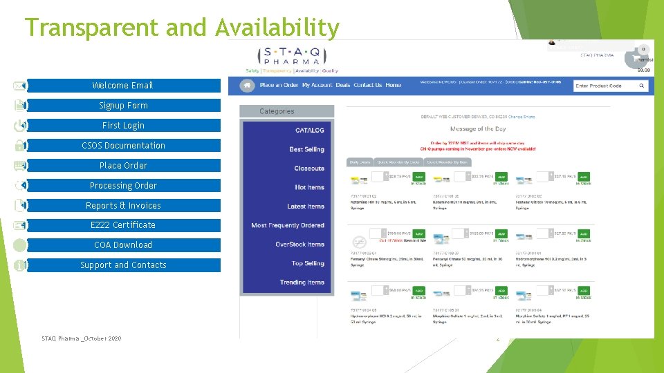 Transparent and Availability Welcome Email Signup Form First Login CSOS Documentation Place Order Processing