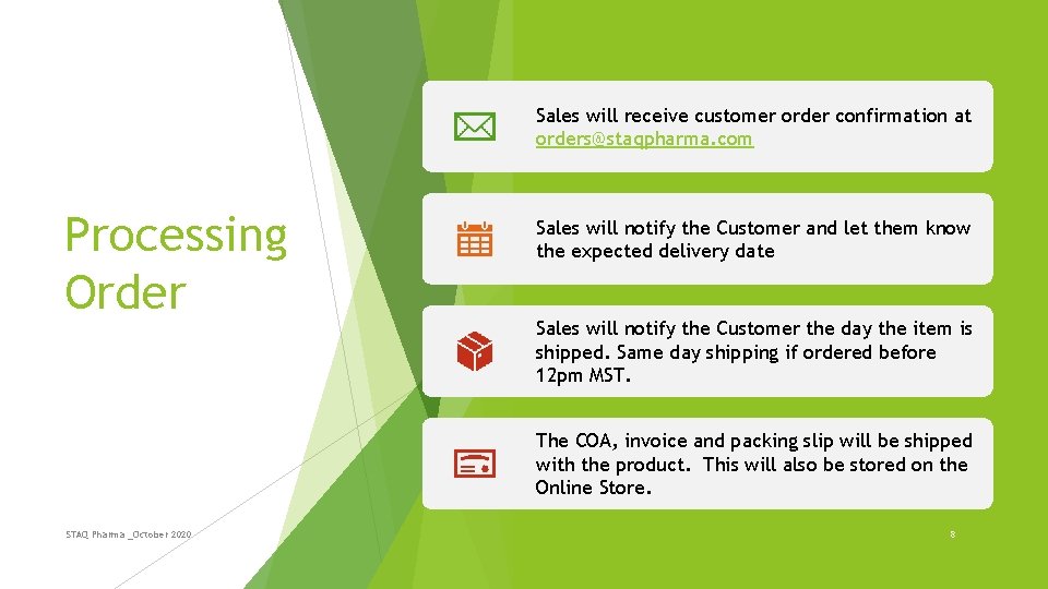 Sales will receive customer order confirmation at orders@staqpharma. com Processing Order Sales will notify