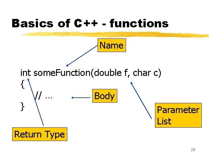 Basics of C++ - functions Name int some. Function(double f, char c) { //