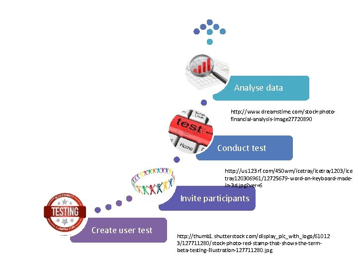 Analyse data http: //www. dreamstime. com/stock-photofinancial-analysis-image 27720890 Conduct test http: //us. 123 rf. com/450