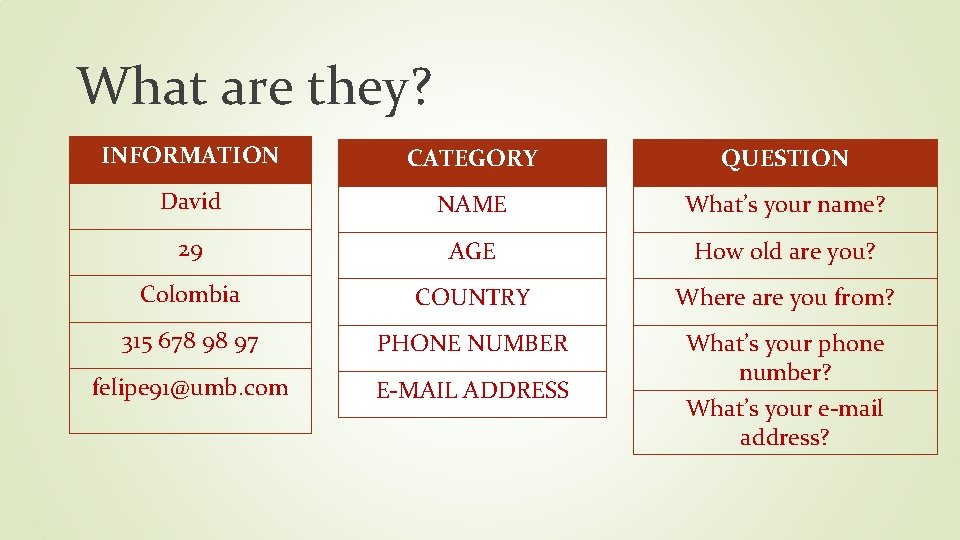 What are they? INFORMATION CATEGORY QUESTION David NAME What’s your name? 29 AGE How