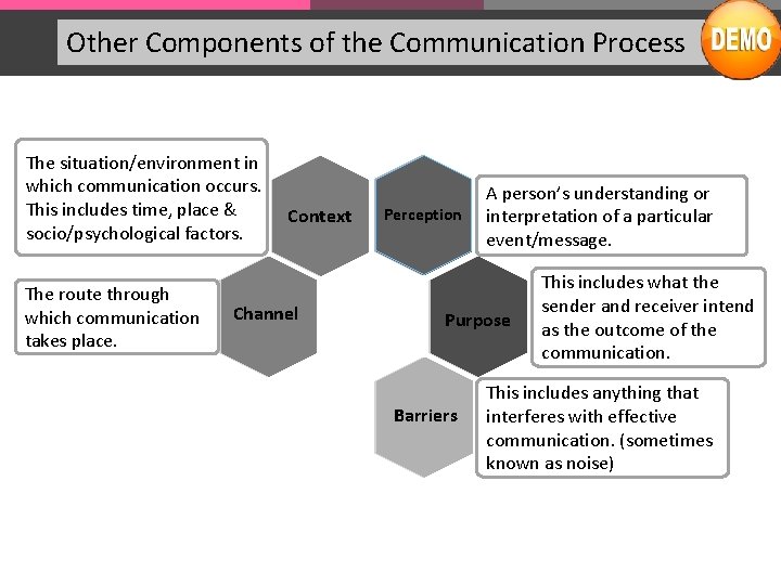 Other Components of the Communication Process The situation/environment in which communication occurs. This includes
