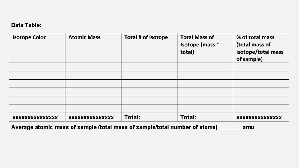 Data Table: Average atomic mass of sample (total mass of sample/total number of atoms)____amu