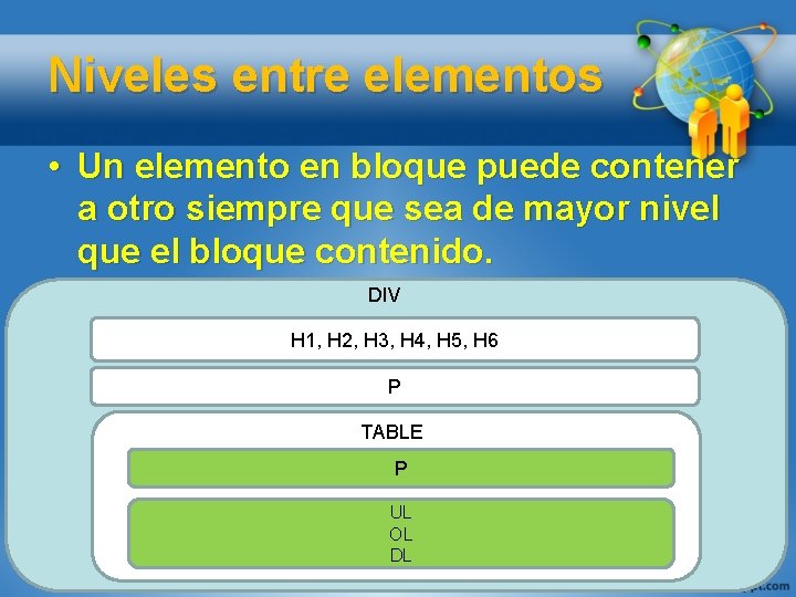 Niveles entre elementos • Un elemento en bloque puede contener a otro siempre que