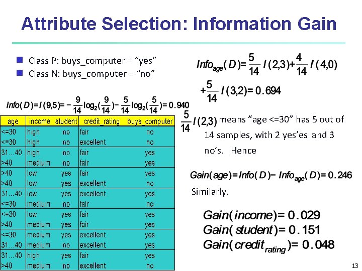 Attribute Selection: Information Gain Class P: buys_computer = “yes” Class N: buys_computer = “no”