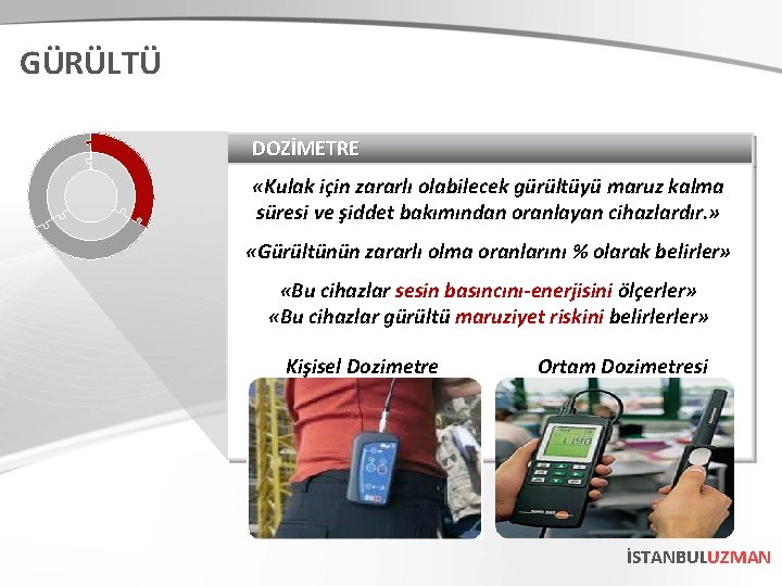 GÜRÜLTÜ DOZİMETRE «Kulak için zararlı olabilecek gürültüyü maruz kalma süresi ve şiddet bakımından oranlayan