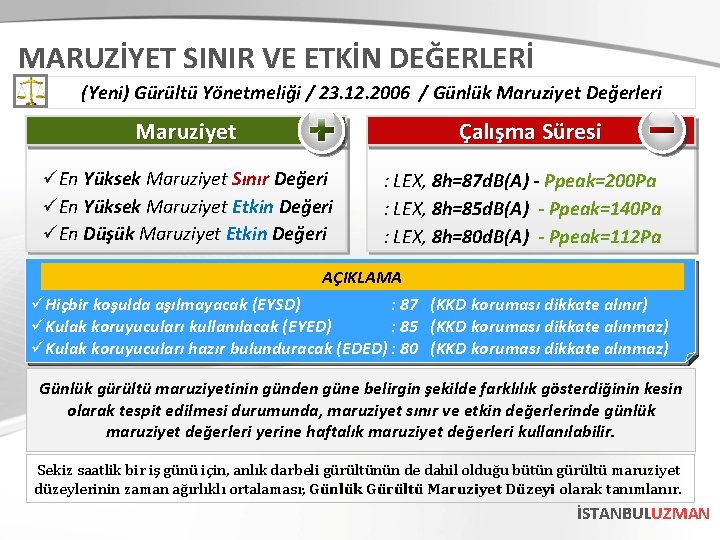 MARUZİYET SINIR VE ETKİN DEĞERLERİ (Yeni) Gürültü Yönetmeliği / 23. 12. 2006 / Günlük