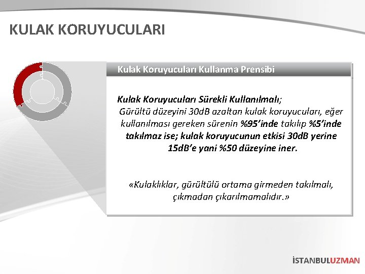 KULAK KORUYUCULARI Kulak Koruyucuları Kullanma Prensibi Kulak Koruyucuları Sürekli Kullanılmalı; Gürültü düzeyini 30 d.