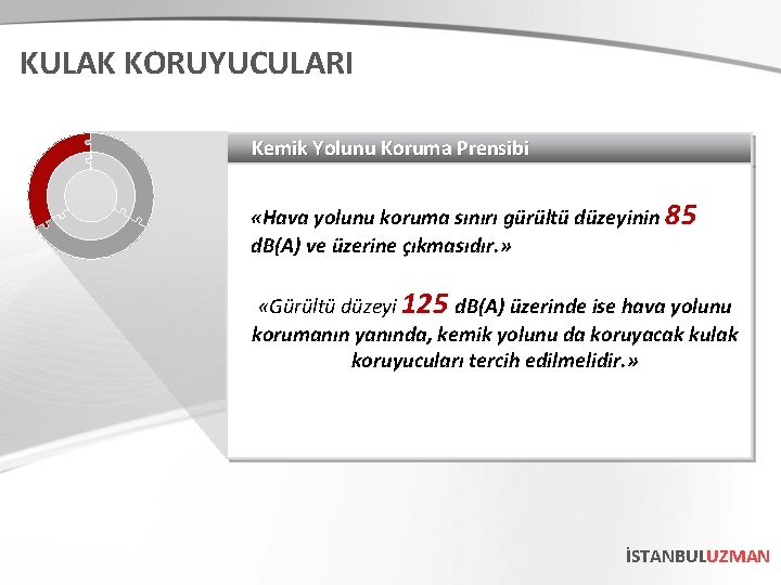 KULAK KORUYUCULARI Kemik Yolunu Koruma Prensibi «Hava yolunu koruma sınırı gürültü düzeyinin 85 d.