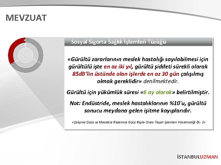 MEVZUAT Sosyal Sigorta Sağlık İşlemleri Tüzüğü «Gürültü zararlarının meslek hastalığı sayılabilmesi için gürültülü işte