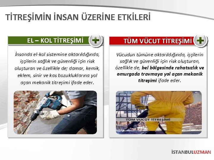 TİTREŞİMİN İNSAN ÜZERİNE ETKİLERİ EL – KOLTİTREŞİMİ EL-KOL İnsanda el-kol sistemine aktarıldığında, işçilerin sağlık