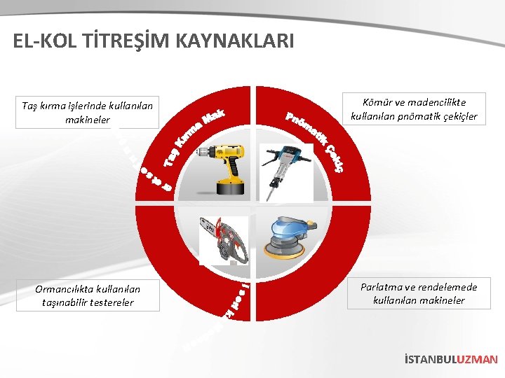 EL-KOL TİTREŞİM KAYNAKLARI Taş kırma işlerinde kullanılan makineler Ormancılıkta kullanılan taşınabilir testereler Kömür ve